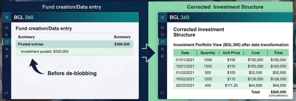 BGL360-vs-correctly-structured